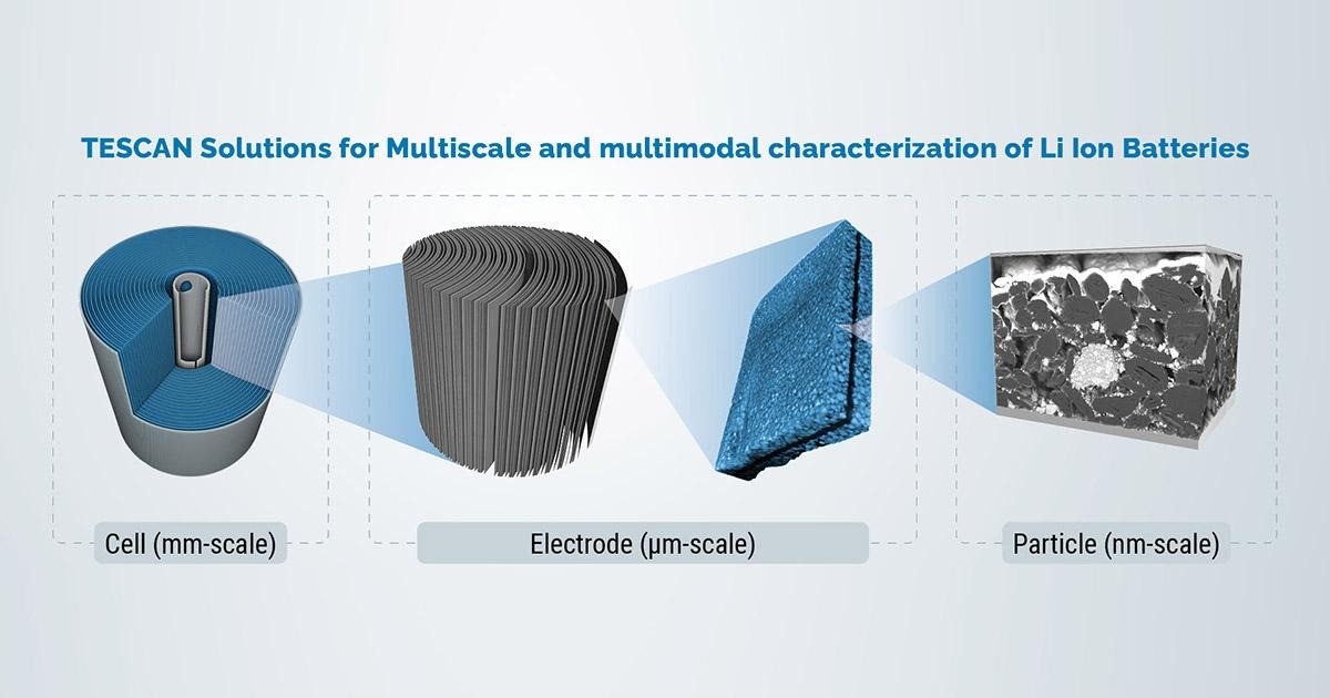 Lithium nằm ở đâu? Vì sao EDS chưa đủ để phân tích pin Lithium-ion?